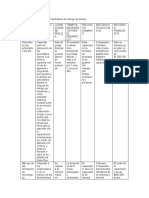 Ejemplo de Tablas para Plan de Desarrollo de Habilidades