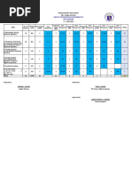 Table of Specification in Mathematics 9 First Quarter: Nissan J. Laugo Eliza S. Blase