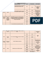 Esquema de Vacunación