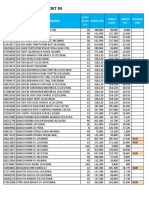 Price List Dan Kenaikan Harga 2021 Okt 04