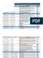 DNB Post MBBS Allotments - R2 2020 - State Wise