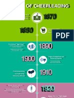 Timeline of Cheerleading: First Pep Club