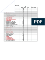 Nilai Uh PKN Dan Ips Tema 2 Dan 3