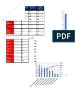 Diagrama de Pareto