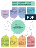 Soberanía Popular en Los Regímenes Democráticos