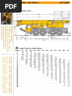 Ltm1090-4.1 Liebherr Specifications