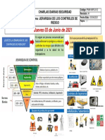 PMW-FOR-SSO-011-B1-03-06-2021 - Jerarquización de Controles de Riesgos