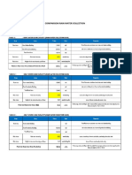 Comparison Rain Water Collection