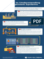 A Guide To Understanding Management Systems