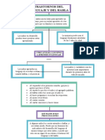 Mapa Conceptual Importante