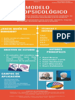 Infografía Neuropsicología