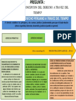 Concepcion Del Derecho Peruano A Traves Del Tiempo - Alejandro Salazar Navarrete