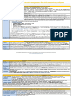 I-7-87-Infections Cutanéo-Muqueuses Bactériennes Et Mycosiques FICHE