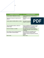 Cuadro Comparativo Desarrollo Sustentable y Sostenible