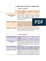 Características y Diferencias de Estilos de Comunicación