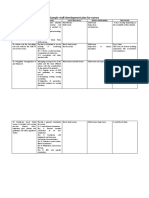 Sample Staff Development Plan For Nurses