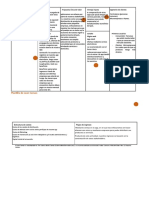 Plantilla de Lean Canvas Modelo