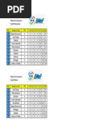 Tablas Posiciones Sub11 y Sub14 Fecha 3