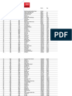 40km Results