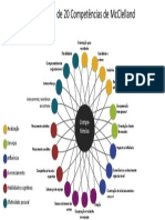 DicionÃ¡rio de CompetÃ Ncias de McClelland