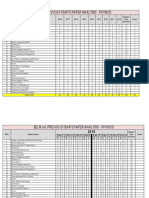 Jee Main Previous Year'S Paper Analysis - Physics