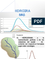 11.3. Hidrograma