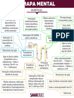 Mapa Mental - Diuréticos