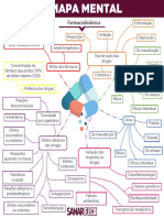 Mapa Mental - Farmacodinâmica