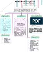 Mapa Conceptual de CRM