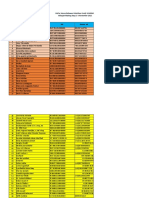 Daftar Relawan MDMC Wilayah Malang New Edit 01112021 Jam 08.34-1