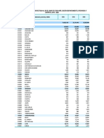 Población Total Proyectada Dpto Prov Dist 2018 - 2020