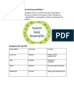 What Is Corporate Social Responsibilities?: Components of CSR