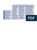 Cuadro Comparativo de Los Paradigmas en