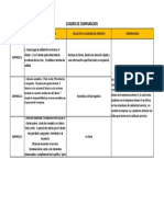 Cuadro de Comparacion