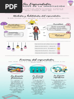 Infografía El Perfil Del Emprendedor 