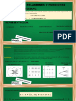 Clase 1 - Def Producto Cartesiano Relaciones - Funciones