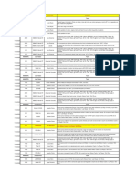 Resumen Bitacoras Ene - Jul 2021