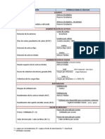 Tabla de Razones Financier As