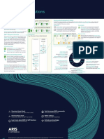 For SAP Solutions: Cheat Sheet