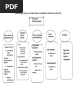 by Means of Graphic Organizer Present The Basic Categories of Exceptional Learners and Describe Each Category Briefly