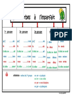 Imparfait de Lindicatif Ce1 Carte Mentale DYS