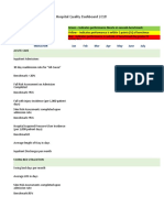 Sample Quality Dashboard Excel