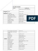 Classification of Plants Scientific Names and Families Family Name Common Name Scientific Name Ebenaceae