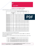 Grade Thresholds - June 2021: Cambridge International AS & A Level Physics (9702)