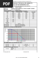 Tabla de Prac 11