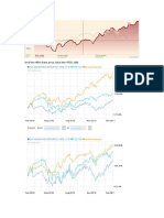 Setion 4 Market Efficienct