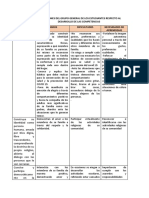 Conclusiones Del Grupo General de Los Estudiantes Respecto Al Desarrollo de Las Competencias