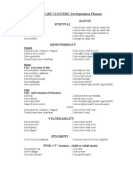 Core Belief Clusters