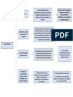 Esquema Origen Del Dinero