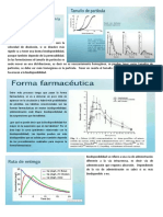 CLASE 5 y 6 Biofarmacia